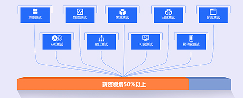 千鋒軟件測試培訓.jpg