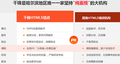 千鋒HTML5培訓(xùn).jpg