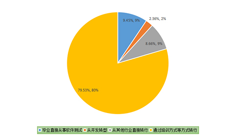 千鋒軟件測試培訓.jpg