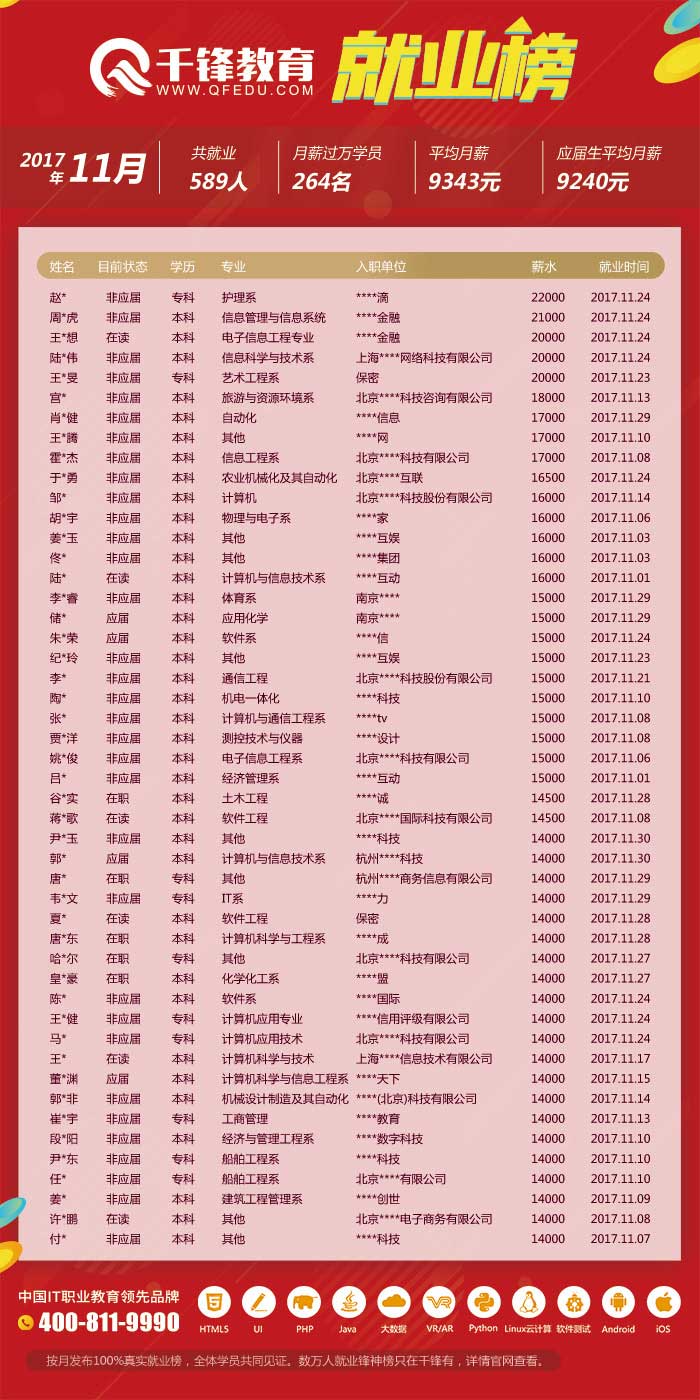 11月求職信息-1.jpg