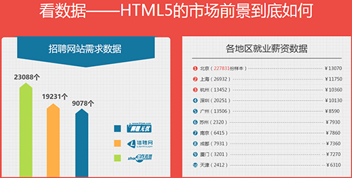 千鋒HTML5培訓.jpg