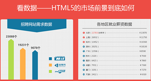 千鋒HTML5培訓.jpg