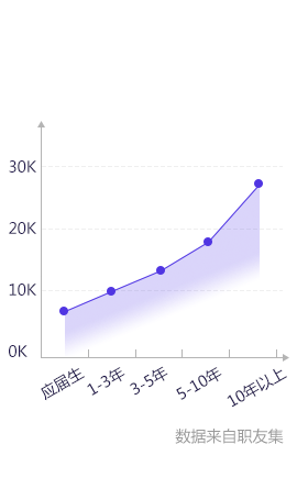 軟件測(cè)試培訓(xùn)班